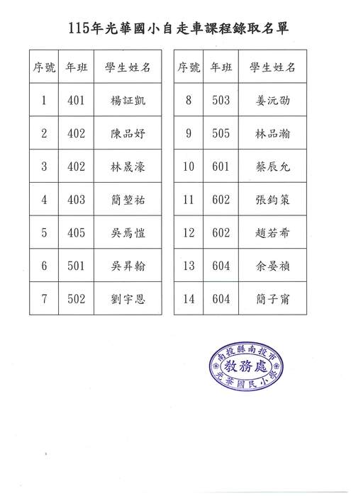 115年光華國小自走車課程錄取名單