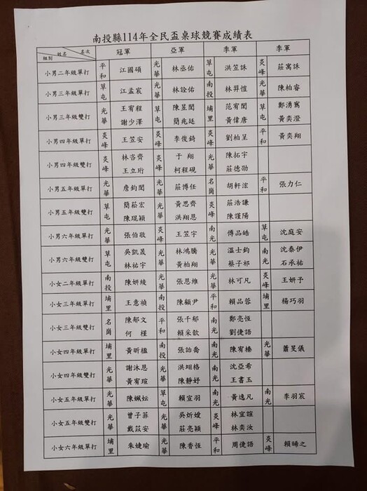 總成績檔案