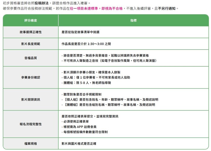 投稿辦法圖片