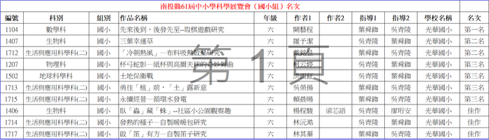 得獎說明